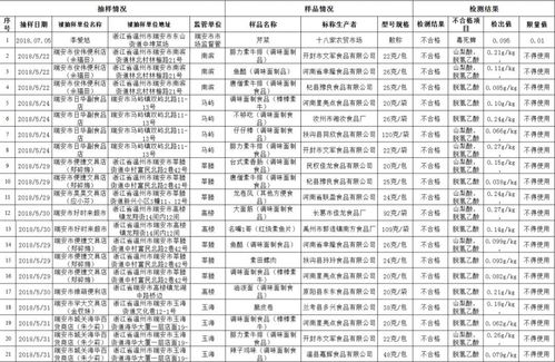瑞安多家餐飲店被曝光，不合格食品隱患敲響警鐘
